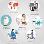 Telemedicine Services image